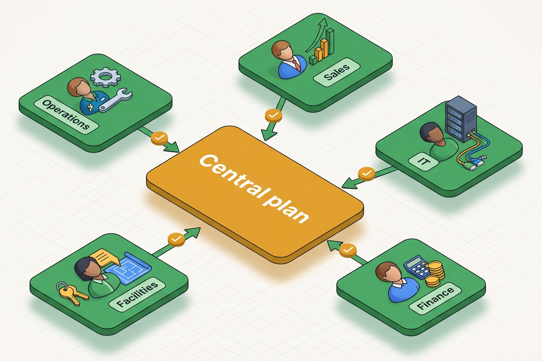 Cost centre managers in Operations, Sales, IT, Facilities and Finance each submit directly into one central plan