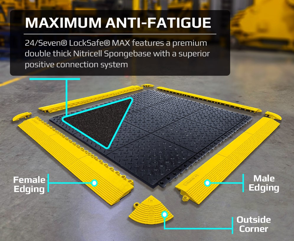 Wearwell Anti Fatigue Flooring
