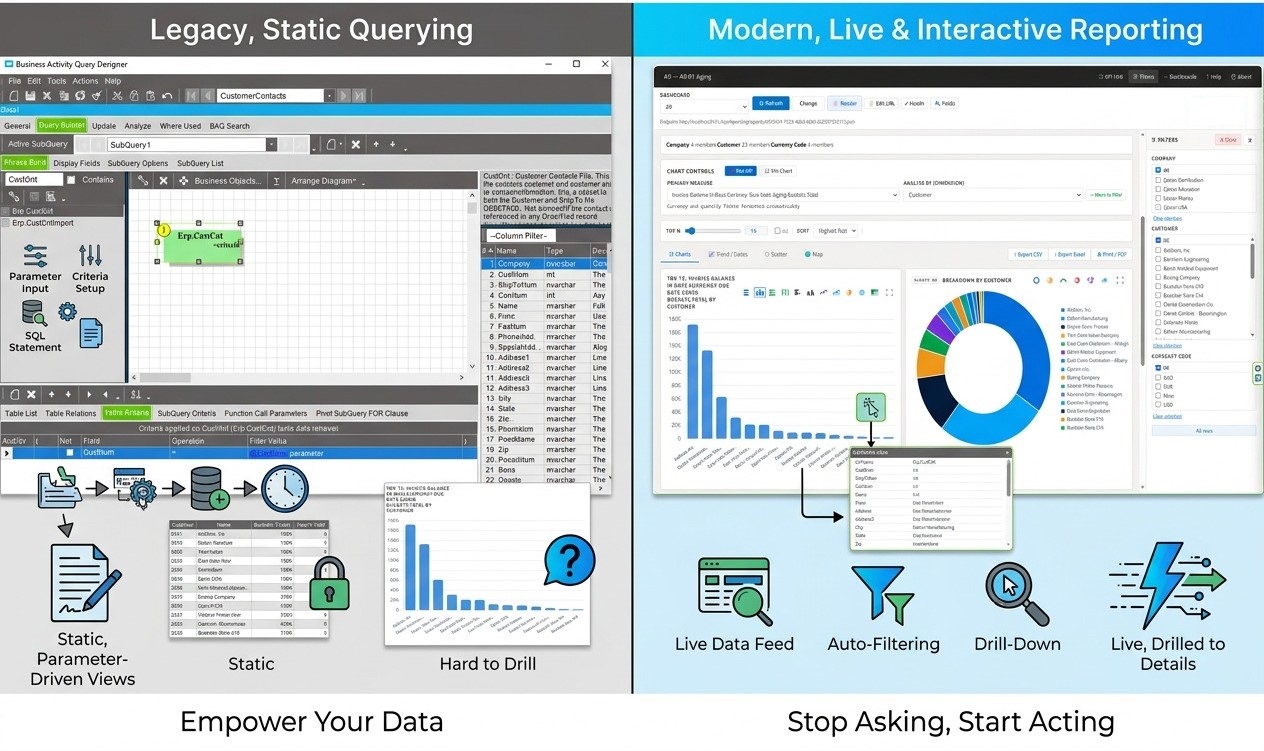 Legacy static BAQ querying compared with modern, live, interactive FastClose reporting