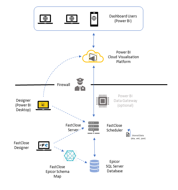 Power BI